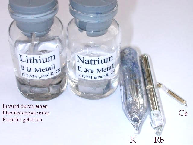 Lithium und Natrium werden unter Petroleum aufbewahrt
