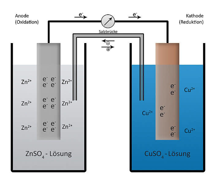 Daniell Element