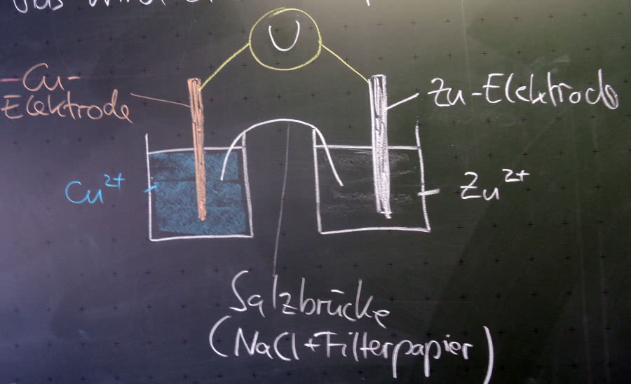 Skizze Daniell-Element