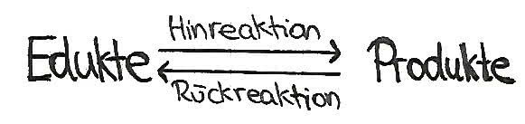 Chemisches Gleichgewicht