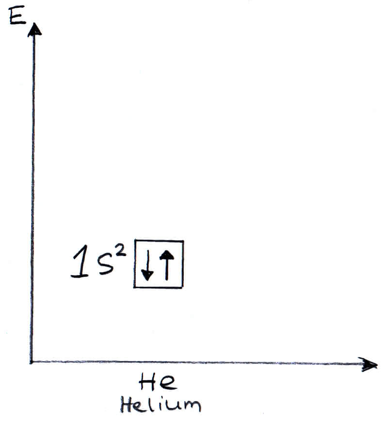 Elektronenverteilung im Kästchenschema für Helium