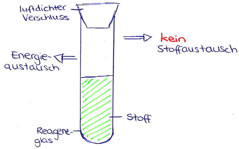 Geschlossenes System, Chemie