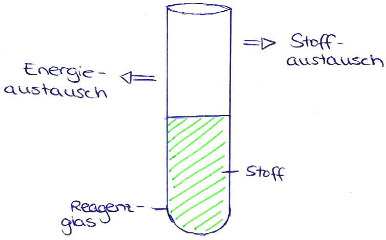 Offenes System, Chemie