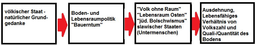 Rassenkampf im 3. Reich - NS Ideologie