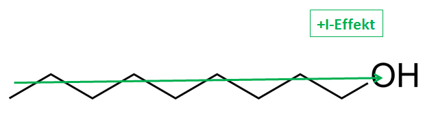 +I Effekt bei Nonanol