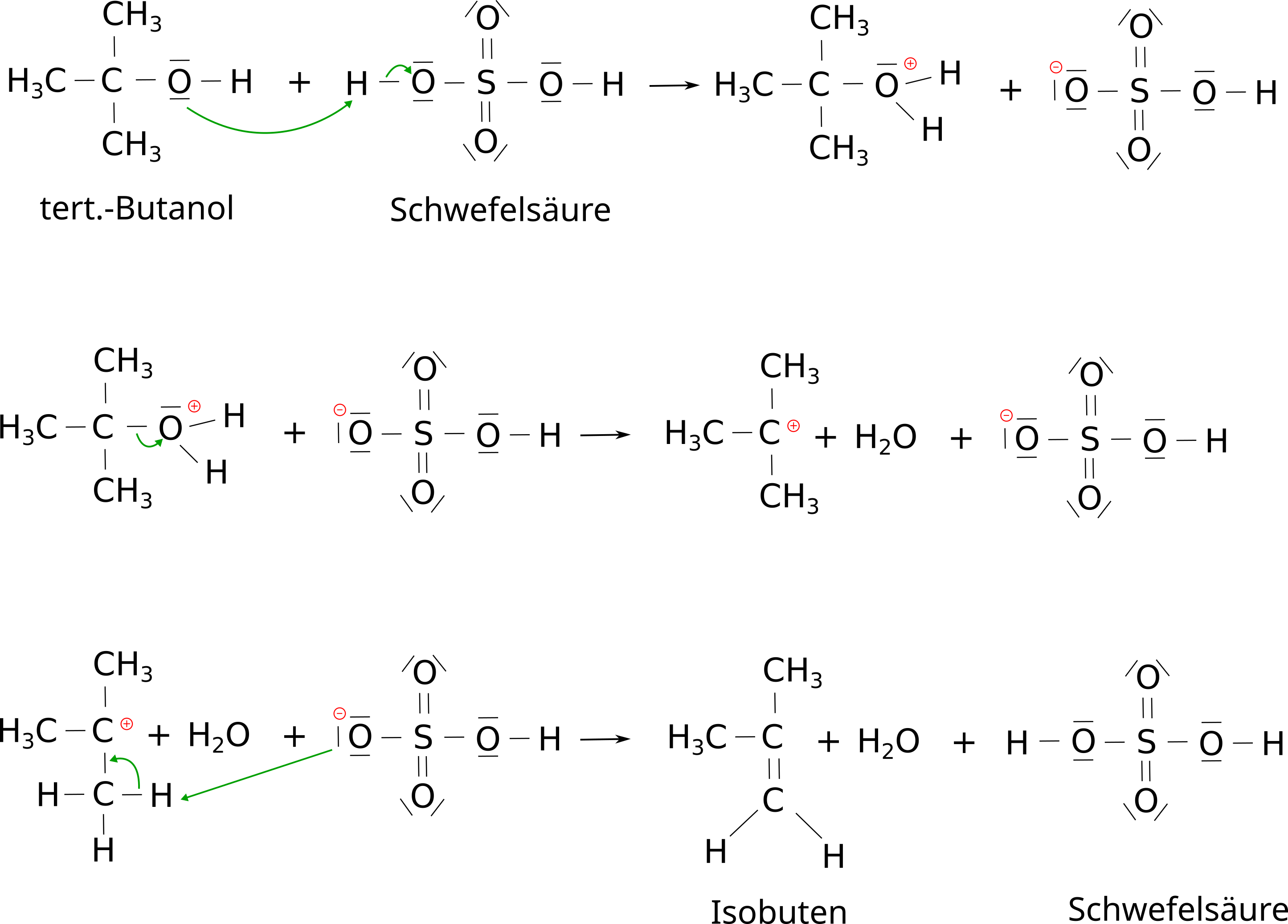 Synthese - Isobuten