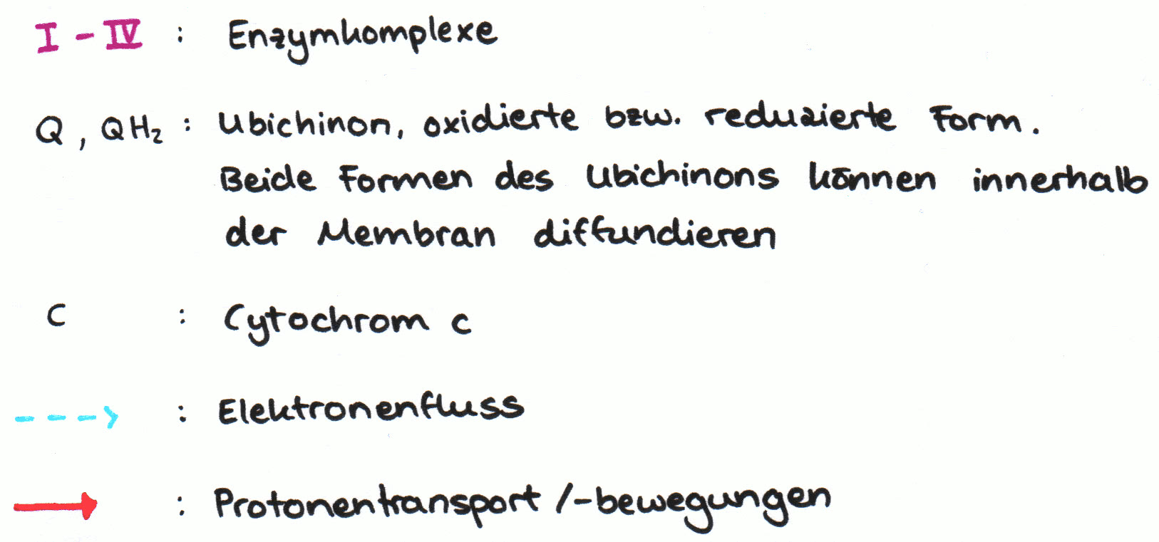 Endoxidation, Legende